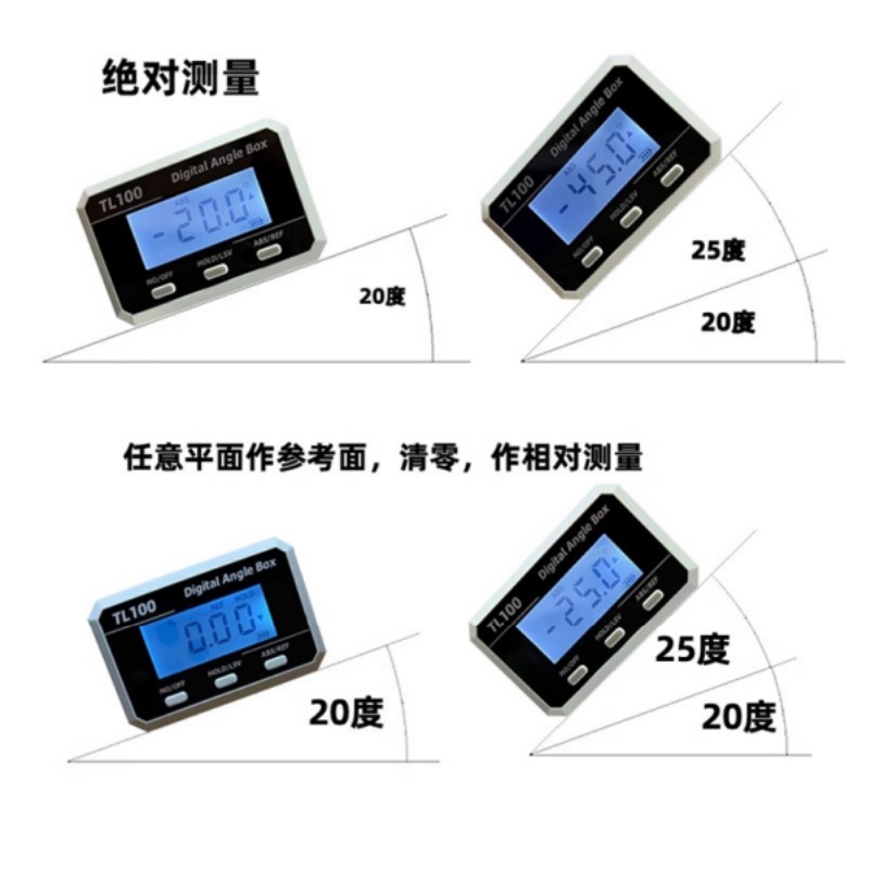 Horizontal Angle Meter Protrac - Rc Helicopter Case review and price