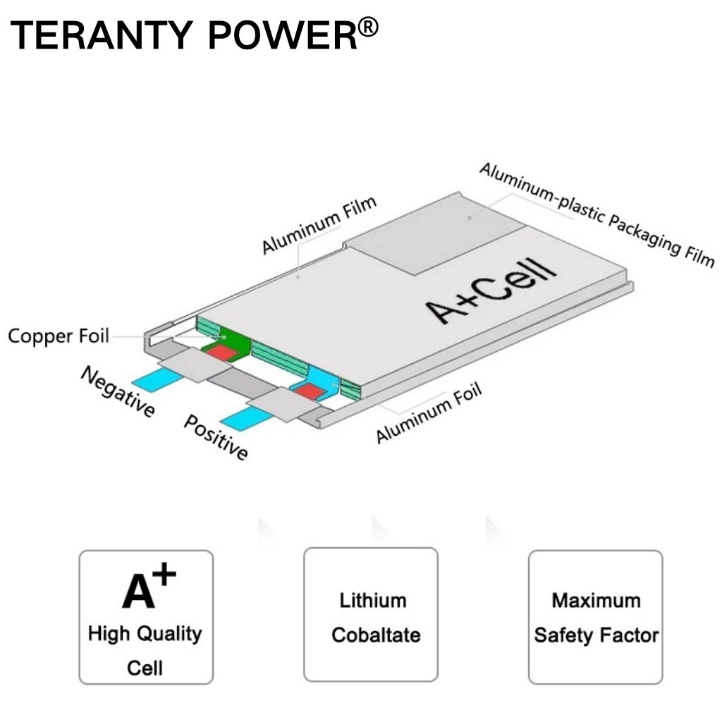 TERANTY Hyper Go 7303/7304 4SL - Rc Helicopter Charger review and price
